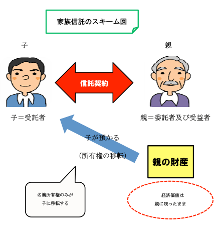 家族 信託 と は